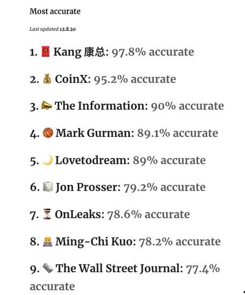 爆料博主排行榜最新版,风云变幻,谁主沉浮? 第1张 爆料博主排行榜最新版,风云变幻,谁主沉浮? 第1张