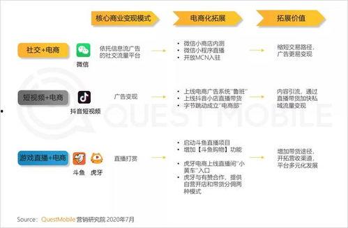 短视频热点爆料收益,揭秘收益背后的秘密  第3张